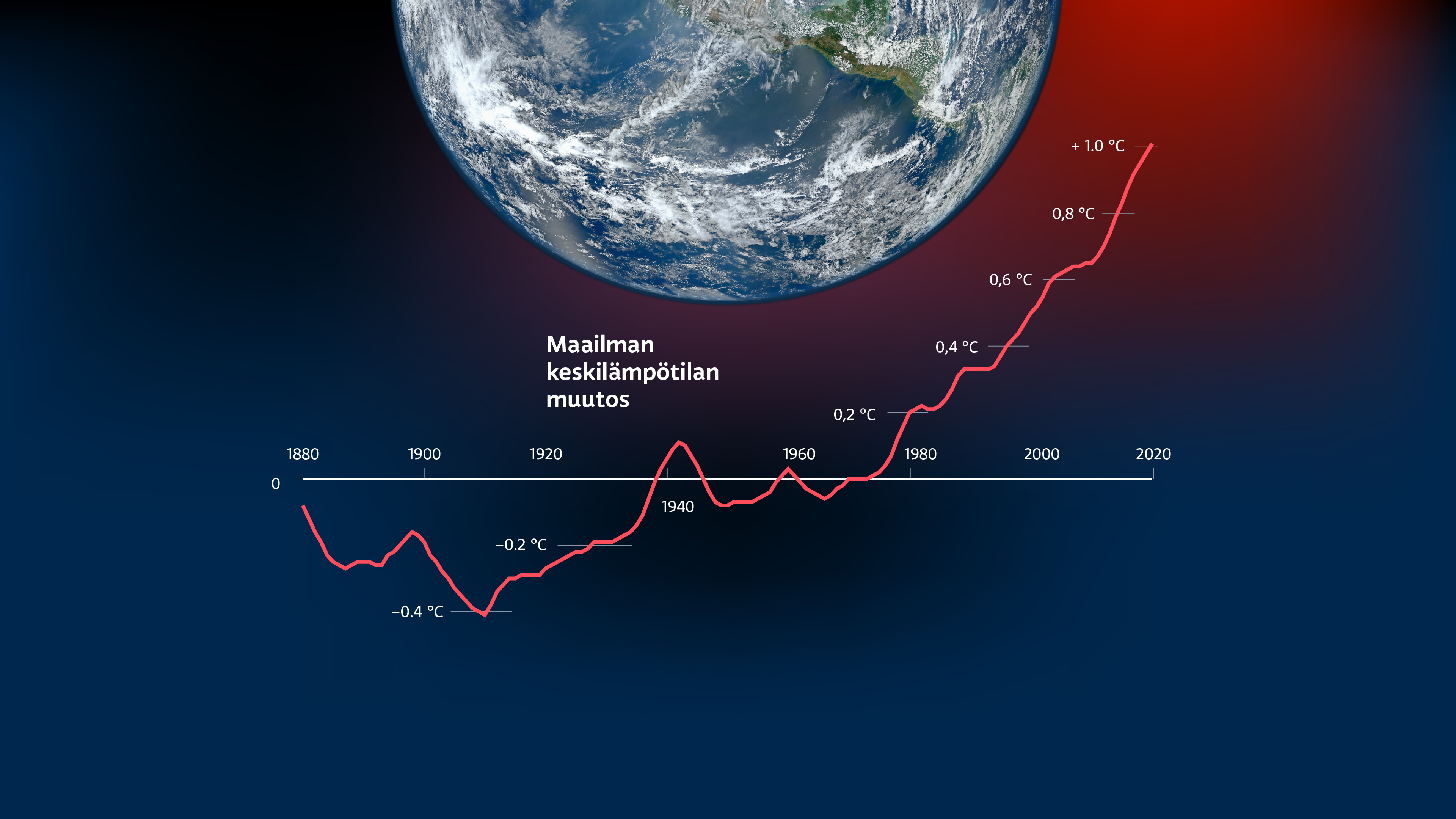 Maailman suurimmat saastuttajat ja kahdeksan muuta grafiikkaa kertovat,  mitä ilmastonmuutos todella tarkoittaa